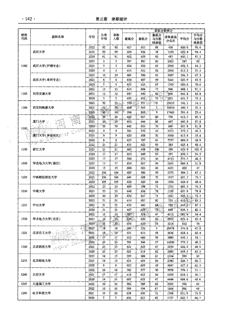 文科--最新2023版2020-2022年报考及录取统计-LZ_1.高考2025全国各省真题+答案_必看高考志愿填报价值2999_高考志愿填报_13-河南_河南全套_往年版本