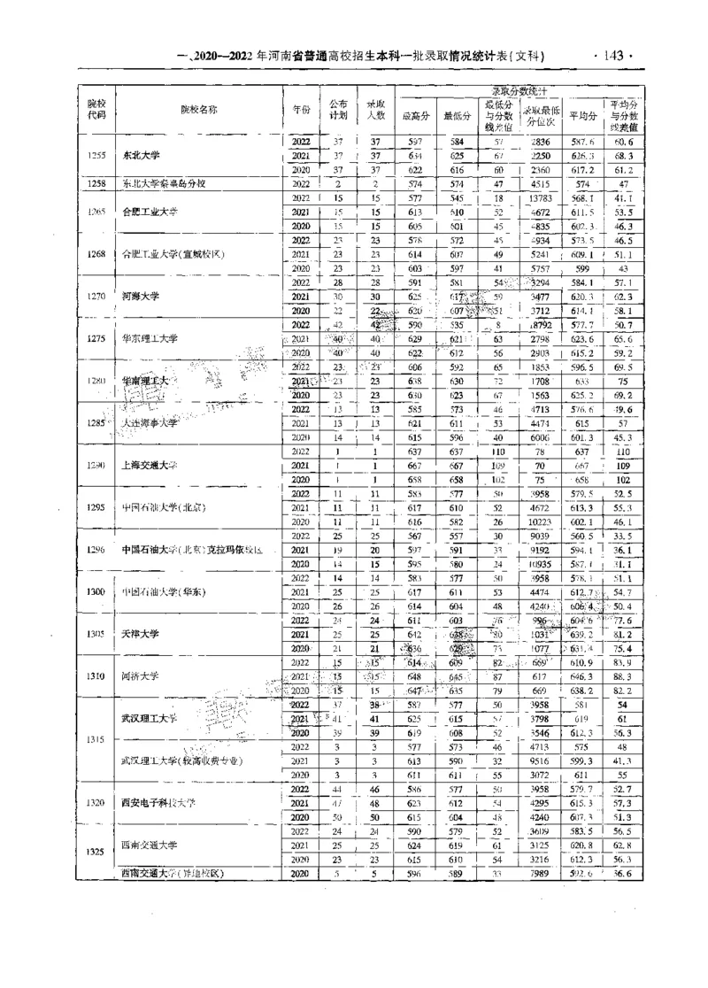文科--最新2023版2020-2022年报考及录取统计-LZ_1.高考2025全国各省真题+答案_必看高考志愿填报价值2999_高考志愿填报_13-河南_河南全套_往年版本