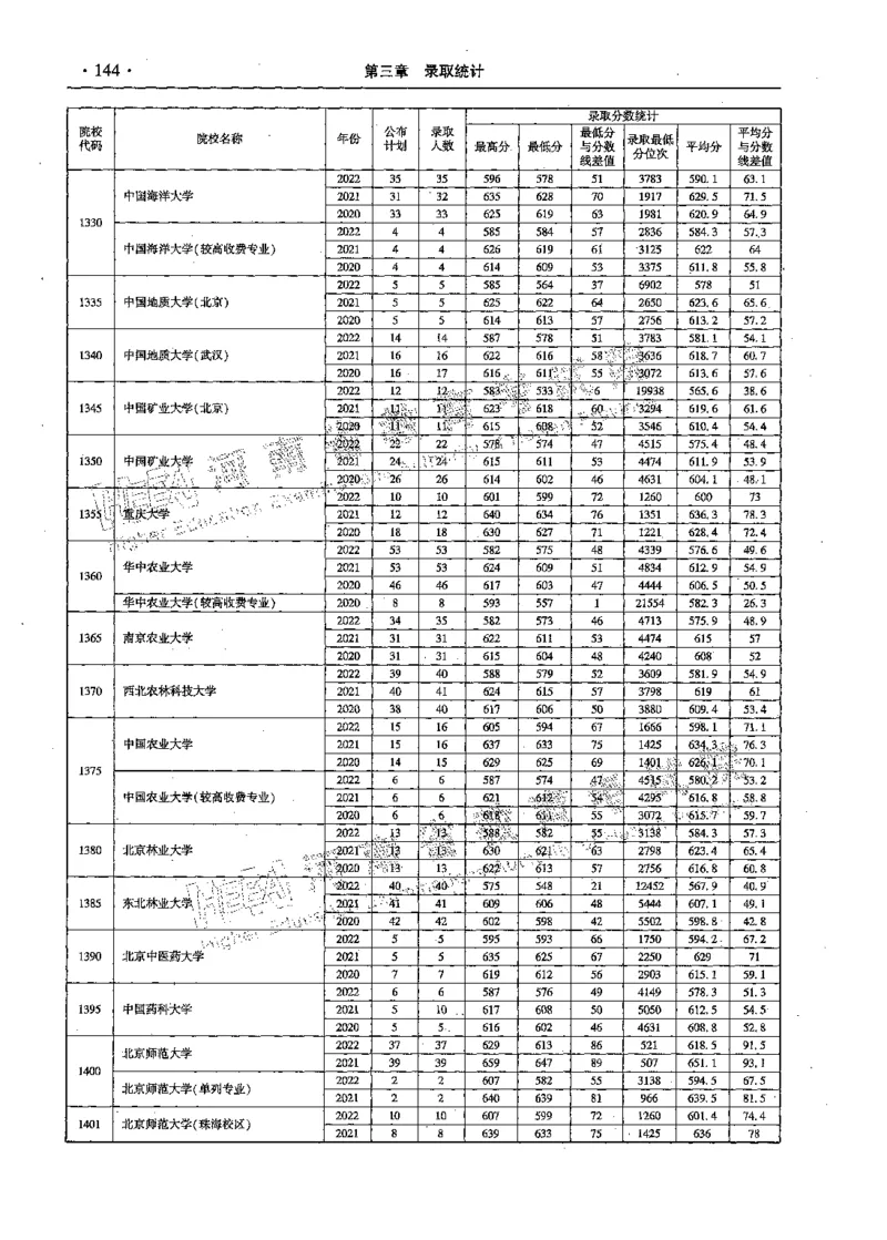 文科--最新2023版2020-2022年报考及录取统计-LZ_1.高考2025全国各省真题+答案_必看高考志愿填报价值2999_高考志愿填报_13-河南_河南全套_往年版本