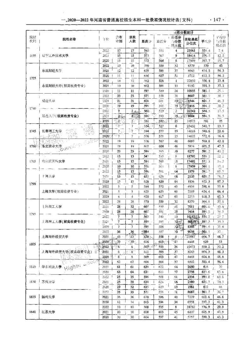 文科--最新2023版2020-2022年报考及录取统计-LZ_1.高考2025全国各省真题+答案_必看高考志愿填报价值2999_高考志愿填报_13-河南_河南全套_往年版本