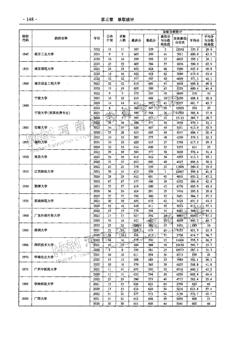 文科--最新2023版2020-2022年报考及录取统计-LZ_1.高考2025全国各省真题+答案_必看高考志愿填报价值2999_高考志愿填报_13-河南_河南全套_往年版本