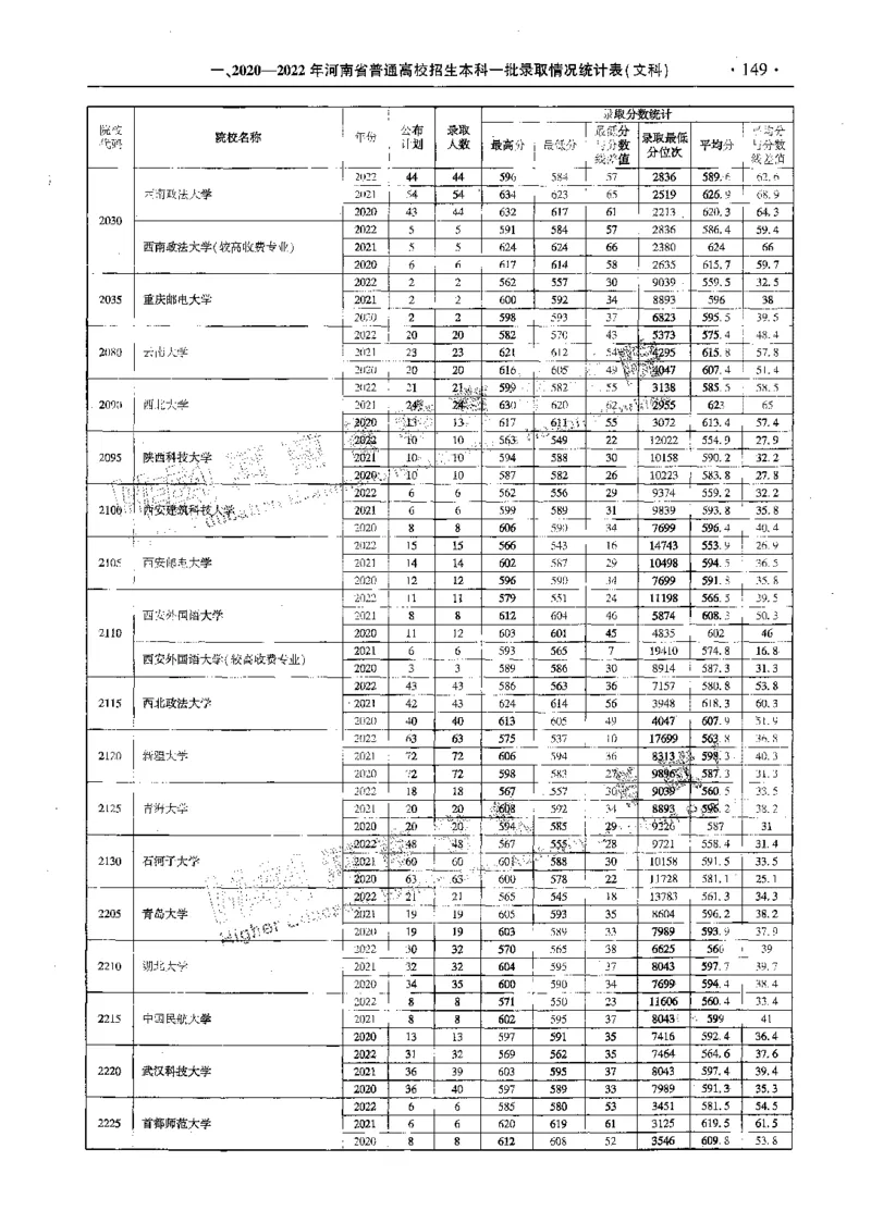 文科--最新2023版2020-2022年报考及录取统计-LZ_1.高考2025全国各省真题+答案_必看高考志愿填报价值2999_高考志愿填报_13-河南_河南全套_往年版本