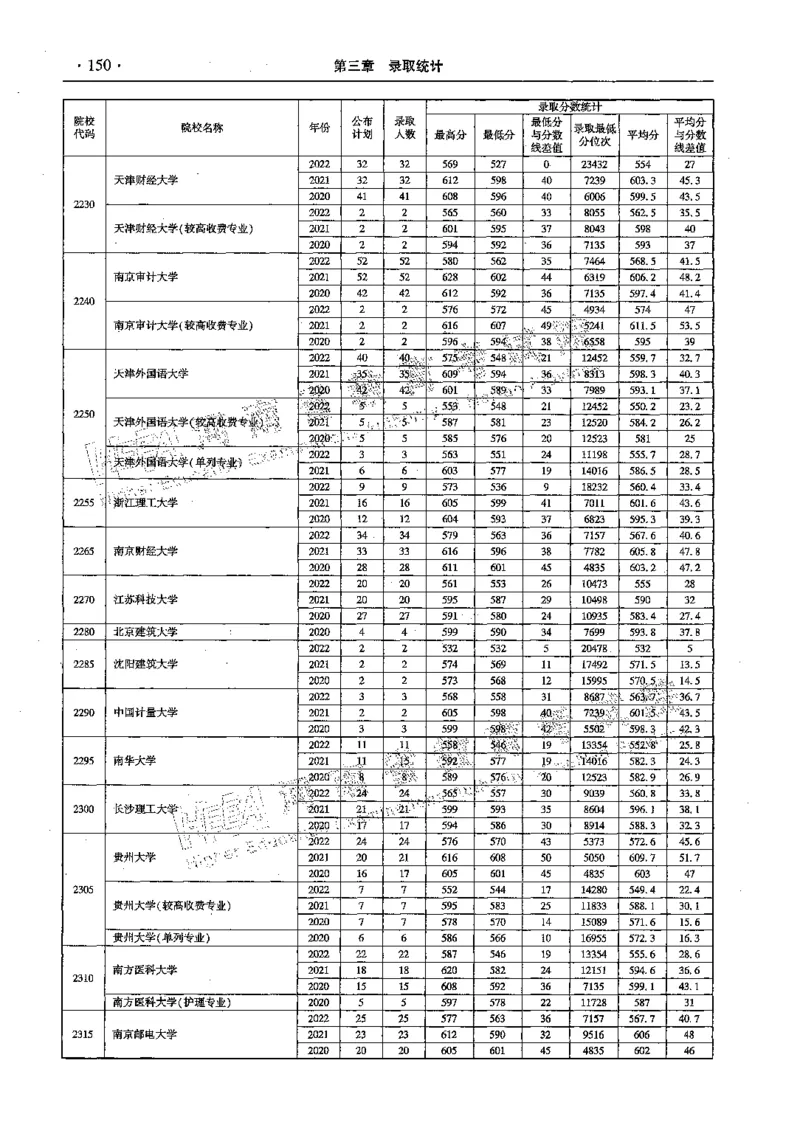文科--最新2023版2020-2022年报考及录取统计-LZ_1.高考2025全国各省真题+答案_必看高考志愿填报价值2999_高考志愿填报_13-河南_河南全套_往年版本