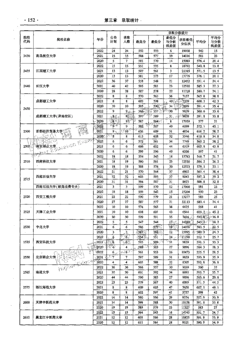 文科--最新2023版2020-2022年报考及录取统计-LZ_1.高考2025全国各省真题+答案_必看高考志愿填报价值2999_高考志愿填报_13-河南_河南全套_往年版本