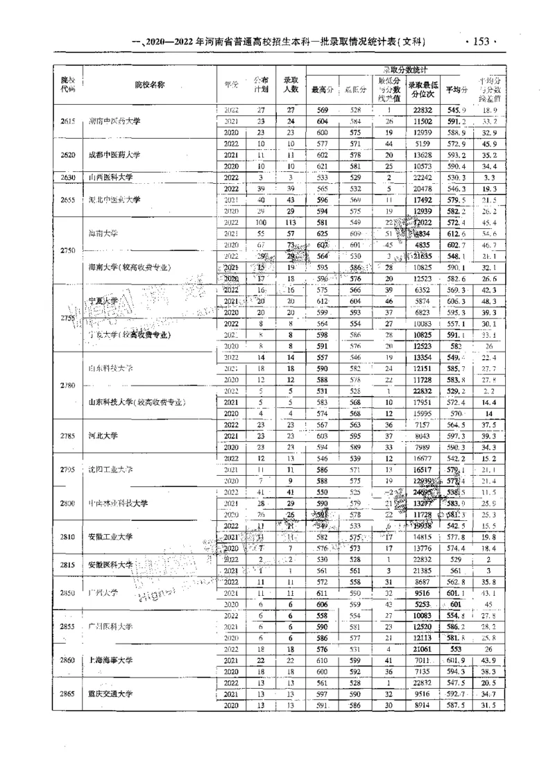 文科--最新2023版2020-2022年报考及录取统计-LZ_1.高考2025全国各省真题+答案_必看高考志愿填报价值2999_高考志愿填报_13-河南_河南全套_往年版本