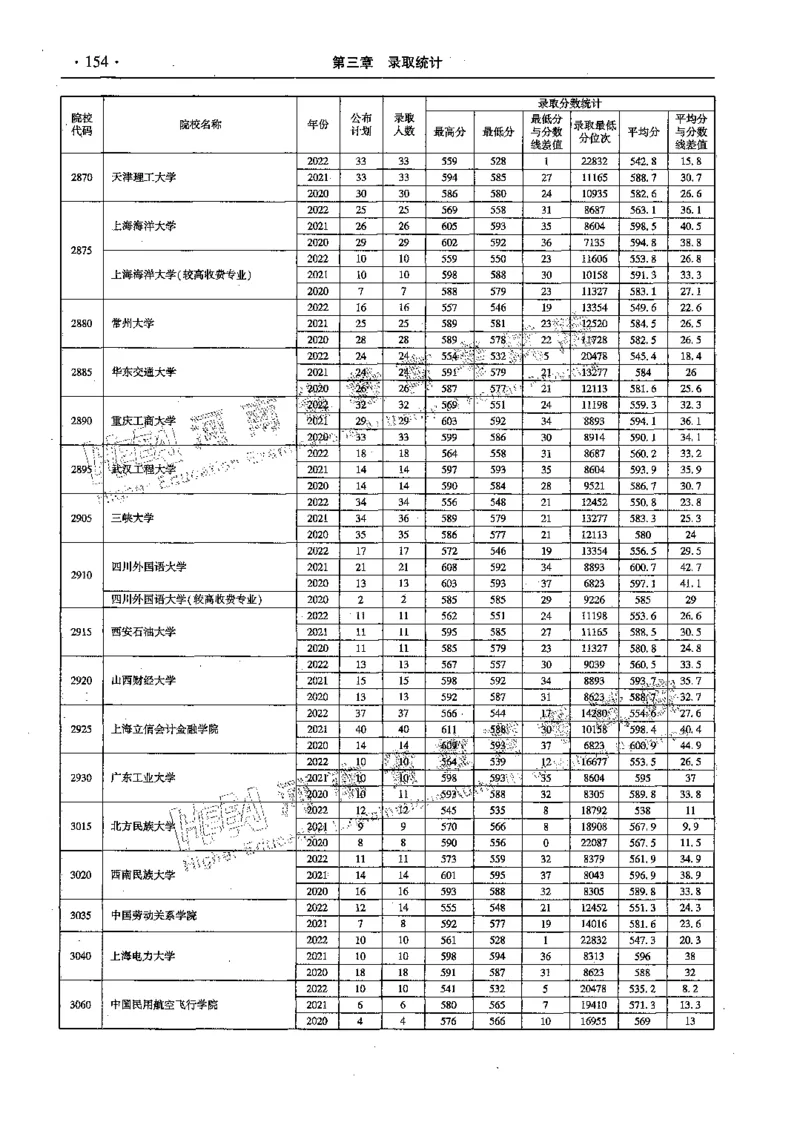 文科--最新2023版2020-2022年报考及录取统计-LZ_1.高考2025全国各省真题+答案_必看高考志愿填报价值2999_高考志愿填报_13-河南_河南全套_往年版本