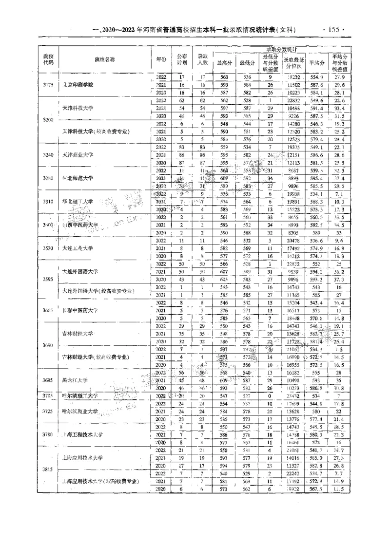 文科--最新2023版2020-2022年报考及录取统计-LZ_1.高考2025全国各省真题+答案_必看高考志愿填报价值2999_高考志愿填报_13-河南_河南全套_往年版本
