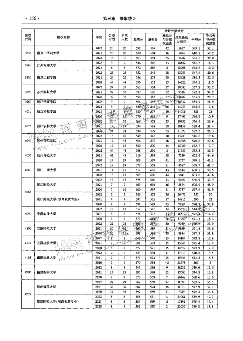 文科--最新2023版2020-2022年报考及录取统计-LZ_1.高考2025全国各省真题+答案_必看高考志愿填报价值2999_高考志愿填报_13-河南_河南全套_往年版本