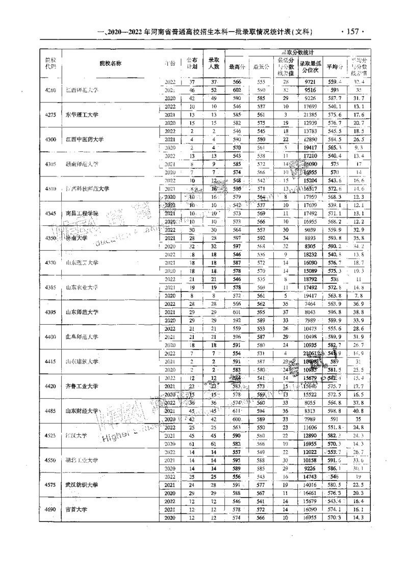 文科--最新2023版2020-2022年报考及录取统计-LZ_1.高考2025全国各省真题+答案_必看高考志愿填报价值2999_高考志愿填报_13-河南_河南全套_往年版本