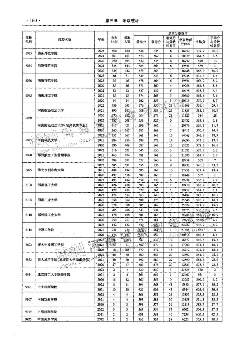 文科--最新2023版2020-2022年报考及录取统计-LZ_1.高考2025全国各省真题+答案_必看高考志愿填报价值2999_高考志愿填报_13-河南_河南全套_往年版本