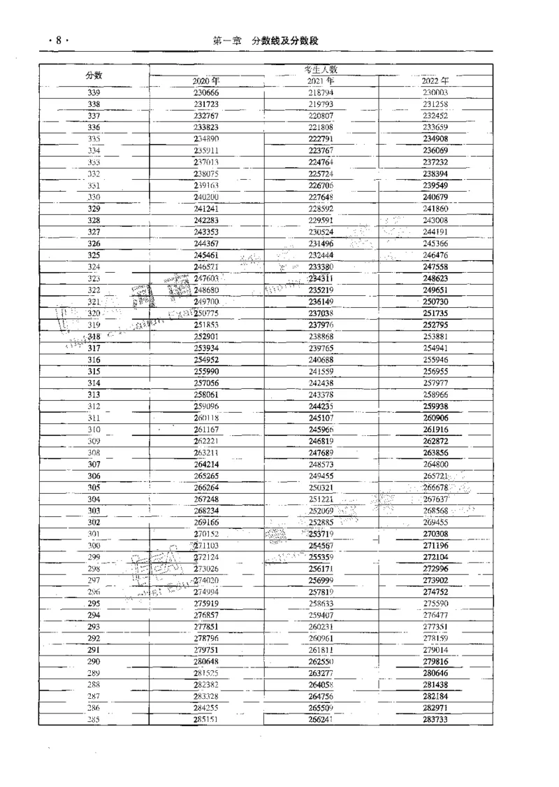 文科--最新2023版2020-2022年报考及录取统计-LZ_1.高考2025全国各省真题+答案_必看高考志愿填报价值2999_高考志愿填报_13-河南_河南全套_往年版本