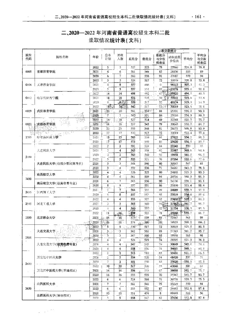 文科--最新2023版2020-2022年报考及录取统计-LZ_1.高考2025全国各省真题+答案_必看高考志愿填报价值2999_高考志愿填报_13-河南_河南全套_往年版本