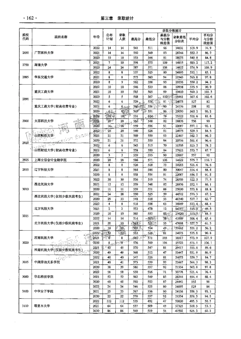 文科--最新2023版2020-2022年报考及录取统计-LZ_1.高考2025全国各省真题+答案_必看高考志愿填报价值2999_高考志愿填报_13-河南_河南全套_往年版本