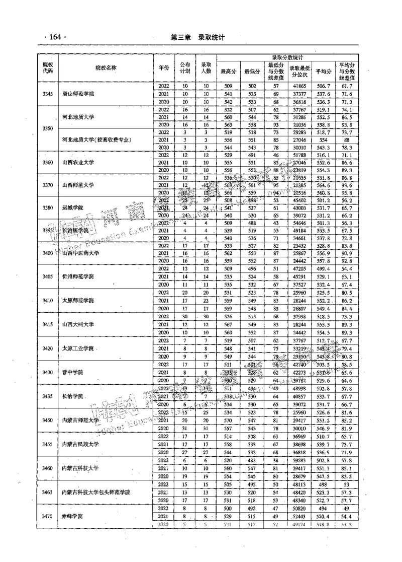 文科--最新2023版2020-2022年报考及录取统计-LZ_1.高考2025全国各省真题+答案_必看高考志愿填报价值2999_高考志愿填报_13-河南_河南全套_往年版本