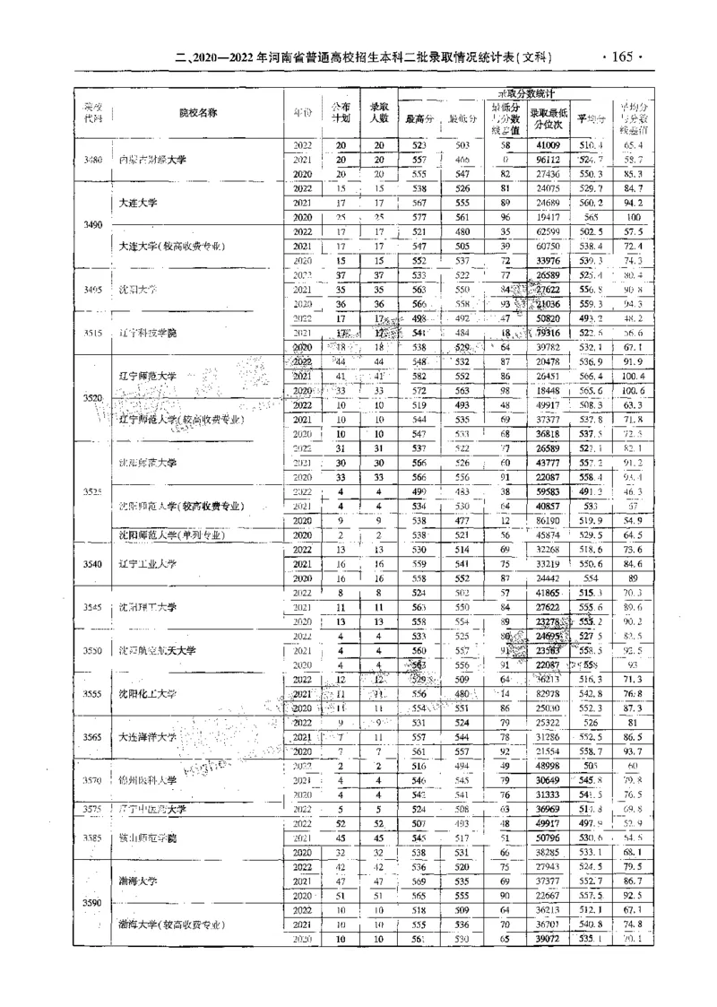 文科--最新2023版2020-2022年报考及录取统计-LZ_1.高考2025全国各省真题+答案_必看高考志愿填报价值2999_高考志愿填报_13-河南_河南全套_往年版本