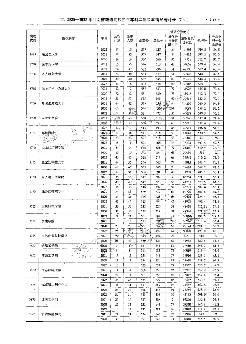 文科--最新2023版2020-2022年报考及录取统计-LZ_1.高考2025全国各省真题+答案_必看高考志愿填报价值2999_高考志愿填报_13-河南_河南全套_往年版本