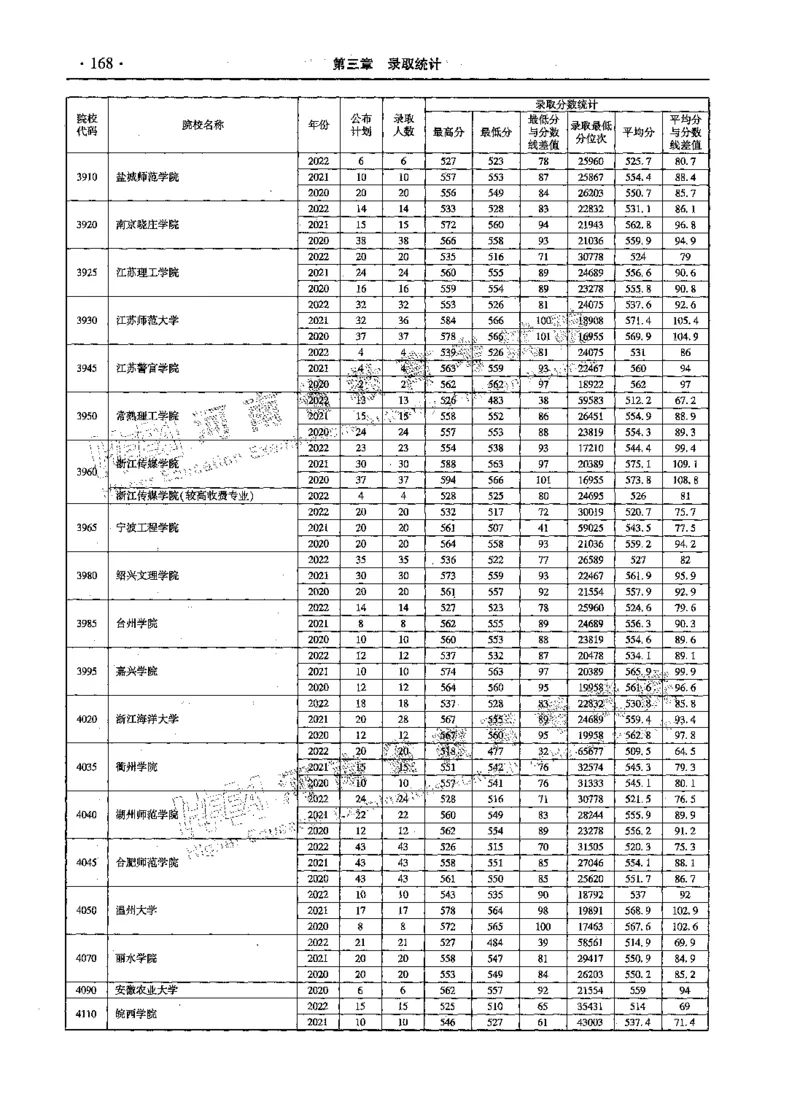 文科--最新2023版2020-2022年报考及录取统计-LZ_1.高考2025全国各省真题+答案_必看高考志愿填报价值2999_高考志愿填报_13-河南_河南全套_往年版本