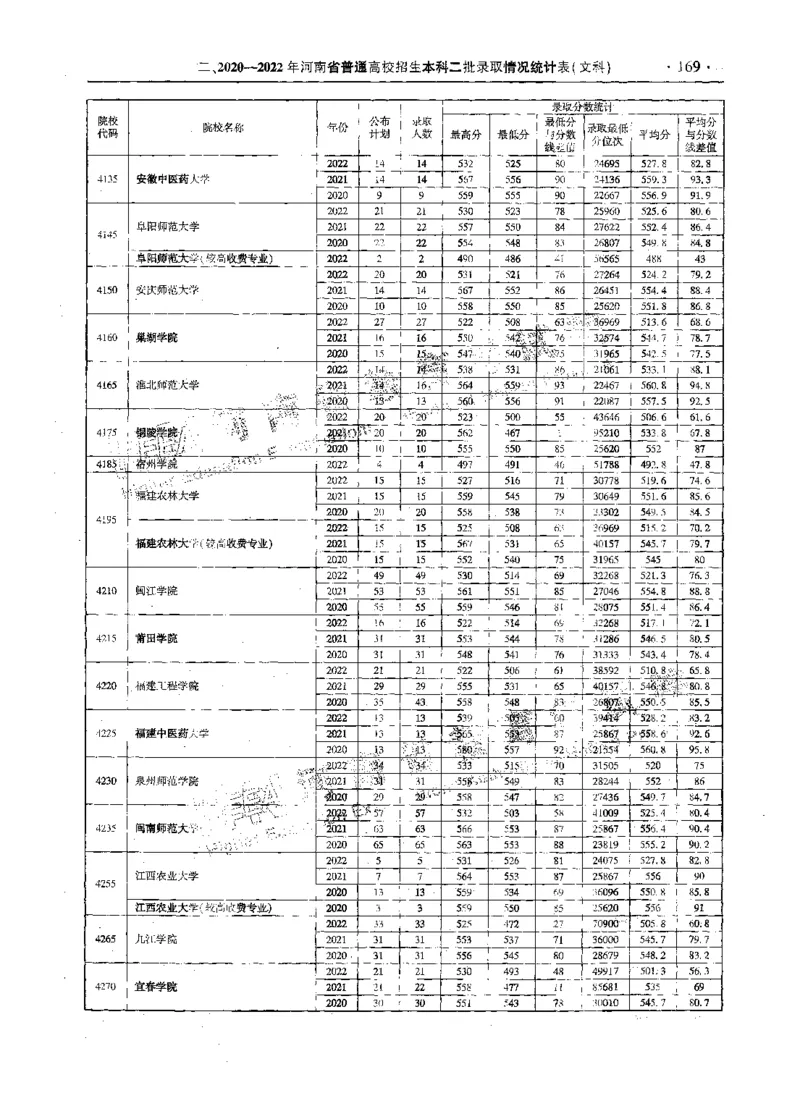 文科--最新2023版2020-2022年报考及录取统计-LZ_1.高考2025全国各省真题+答案_必看高考志愿填报价值2999_高考志愿填报_13-河南_河南全套_往年版本