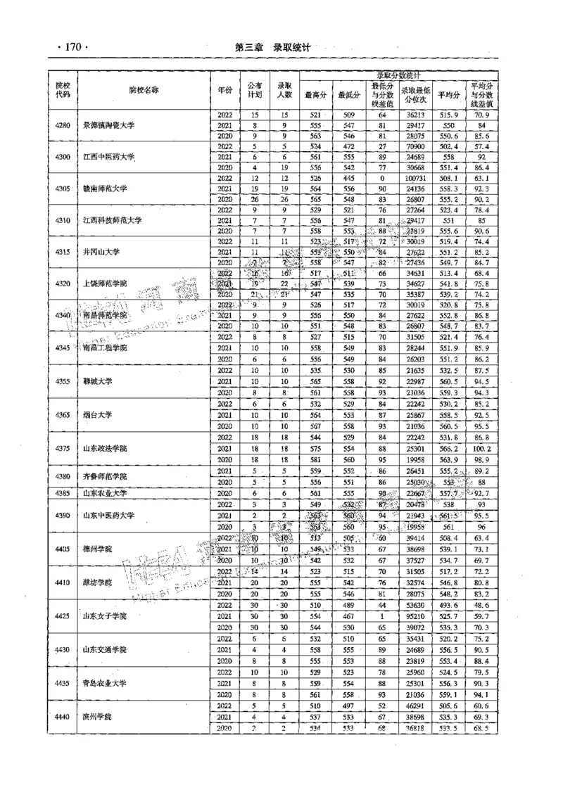 文科--最新2023版2020-2022年报考及录取统计-LZ_1.高考2025全国各省真题+答案_必看高考志愿填报价值2999_高考志愿填报_13-河南_河南全套_往年版本