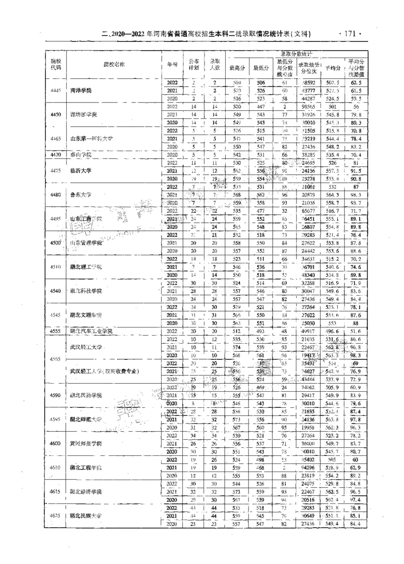 文科--最新2023版2020-2022年报考及录取统计-LZ_1.高考2025全国各省真题+答案_必看高考志愿填报价值2999_高考志愿填报_13-河南_河南全套_往年版本