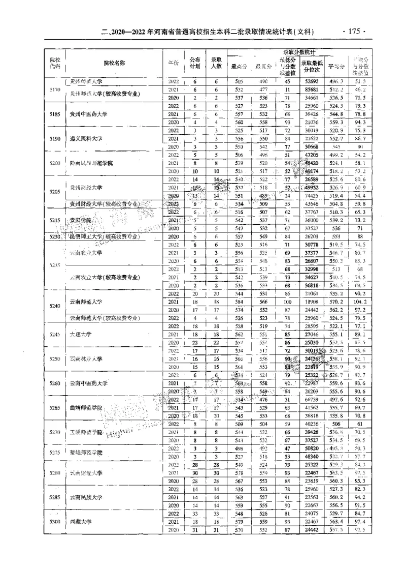 文科--最新2023版2020-2022年报考及录取统计-LZ_1.高考2025全国各省真题+答案_必看高考志愿填报价值2999_高考志愿填报_13-河南_河南全套_往年版本