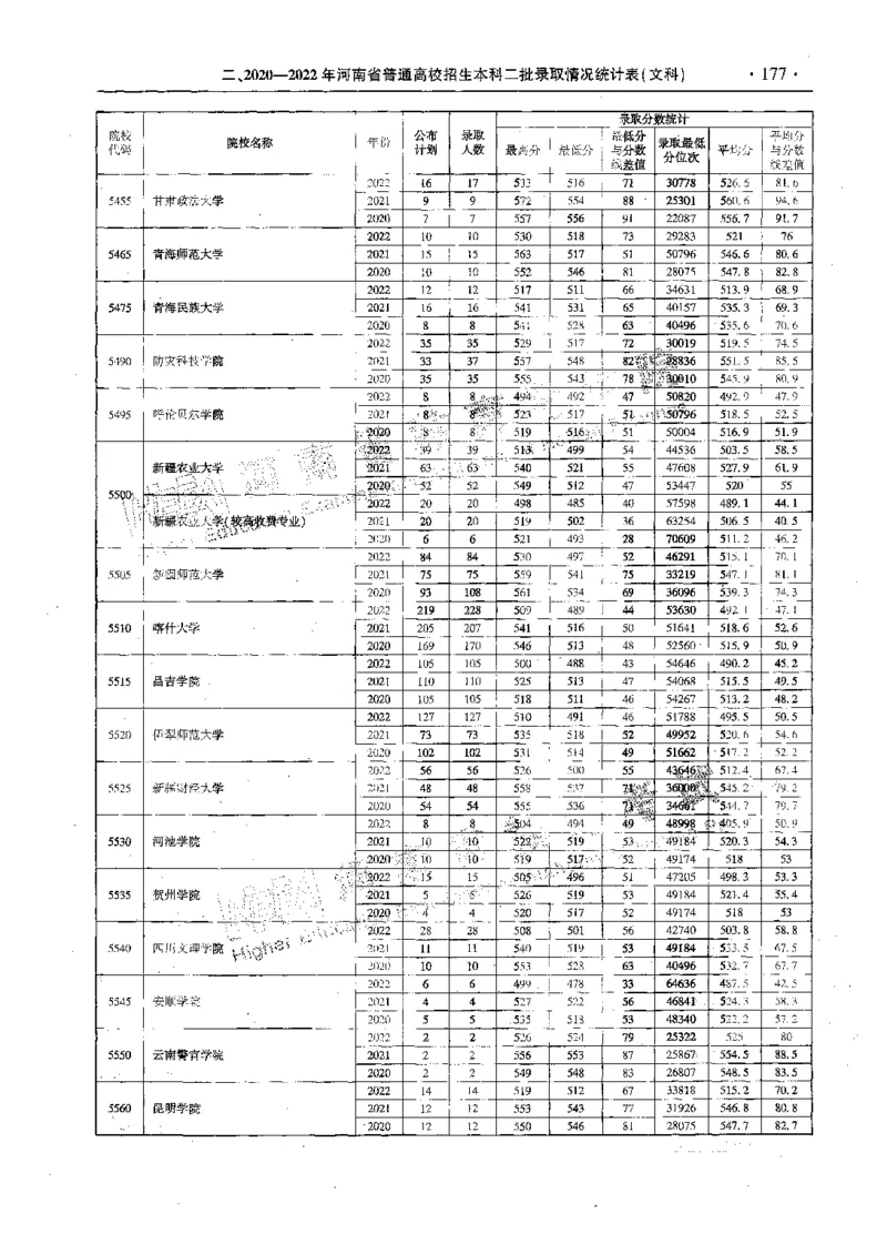 文科--最新2023版2020-2022年报考及录取统计-LZ_1.高考2025全国各省真题+答案_必看高考志愿填报价值2999_高考志愿填报_13-河南_河南全套_往年版本
