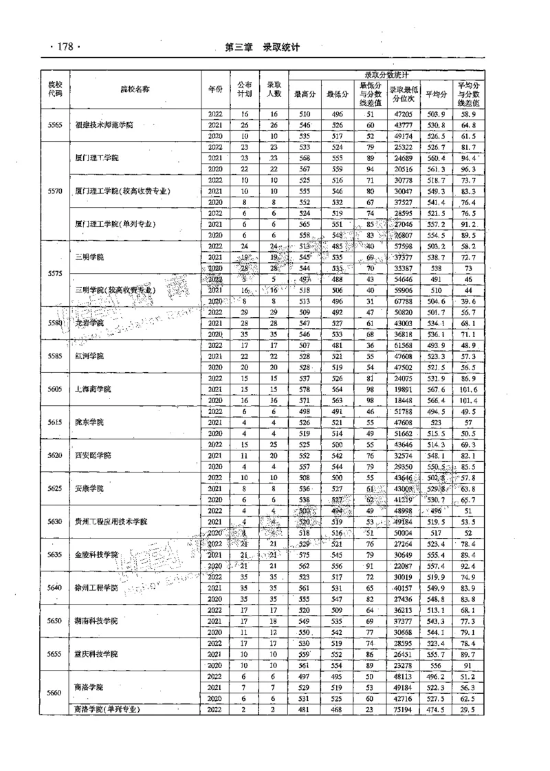 文科--最新2023版2020-2022年报考及录取统计-LZ_1.高考2025全国各省真题+答案_必看高考志愿填报价值2999_高考志愿填报_13-河南_河南全套_往年版本