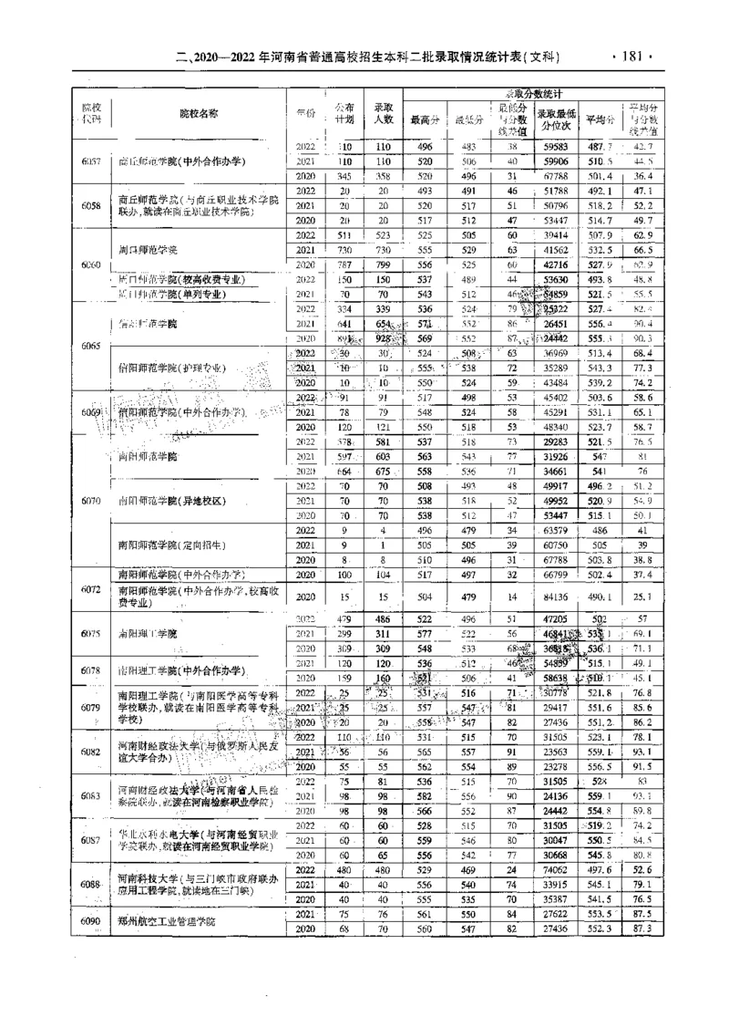 文科--最新2023版2020-2022年报考及录取统计-LZ_1.高考2025全国各省真题+答案_必看高考志愿填报价值2999_高考志愿填报_13-河南_河南全套_往年版本