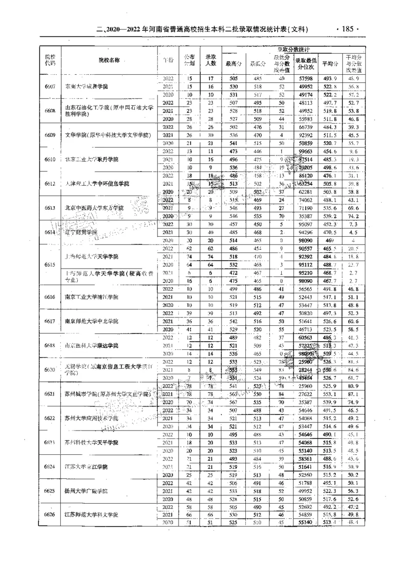 文科--最新2023版2020-2022年报考及录取统计-LZ_1.高考2025全国各省真题+答案_必看高考志愿填报价值2999_高考志愿填报_13-河南_河南全套_往年版本