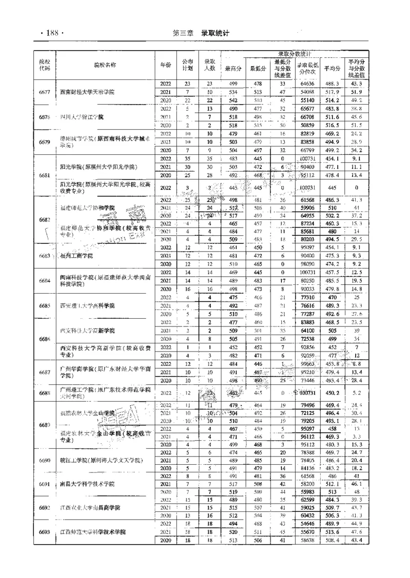文科--最新2023版2020-2022年报考及录取统计-LZ_1.高考2025全国各省真题+答案_必看高考志愿填报价值2999_高考志愿填报_13-河南_河南全套_往年版本