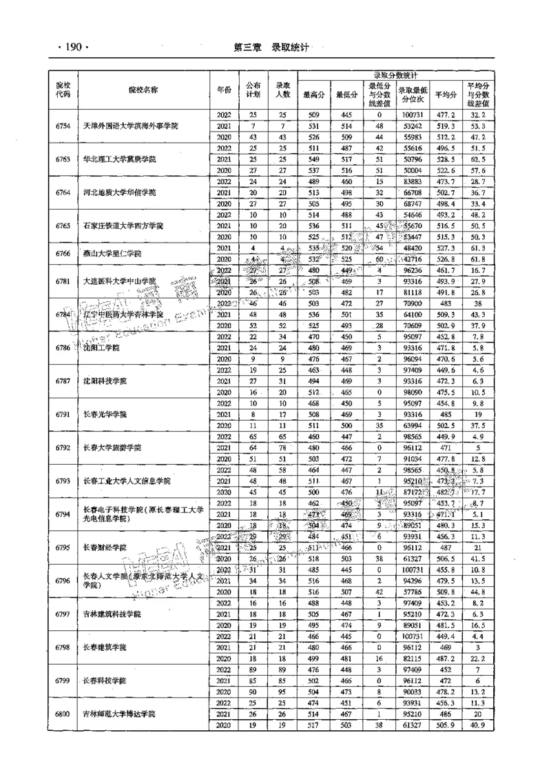 文科--最新2023版2020-2022年报考及录取统计-LZ_1.高考2025全国各省真题+答案_必看高考志愿填报价值2999_高考志愿填报_13-河南_河南全套_往年版本
