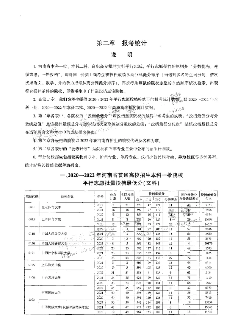 文科--最新2023版2020-2022年报考及录取统计-LZ_1.高考2025全国各省真题+答案_必看高考志愿填报价值2999_高考志愿填报_13-河南_河南全套_往年版本