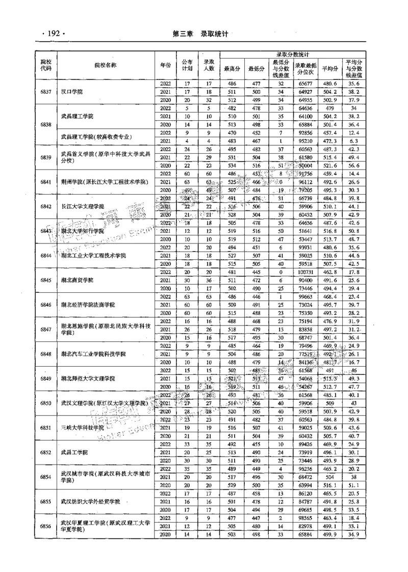 文科--最新2023版2020-2022年报考及录取统计-LZ_1.高考2025全国各省真题+答案_必看高考志愿填报价值2999_高考志愿填报_13-河南_河南全套_往年版本