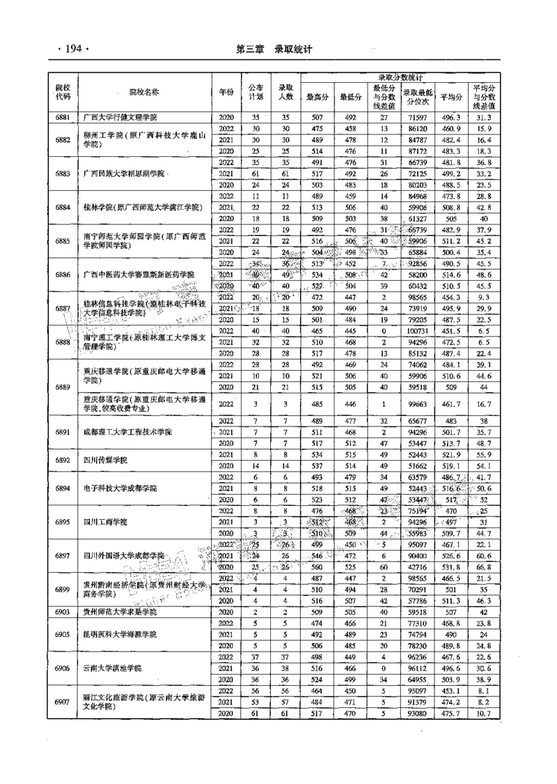 文科--最新2023版2020-2022年报考及录取统计-LZ_1.高考2025全国各省真题+答案_必看高考志愿填报价值2999_高考志愿填报_13-河南_河南全套_往年版本