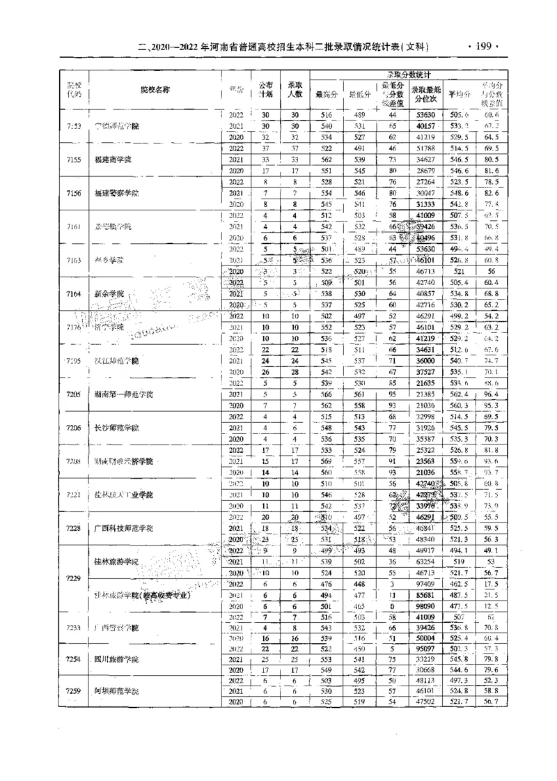 文科--最新2023版2020-2022年报考及录取统计-LZ_1.高考2025全国各省真题+答案_必看高考志愿填报价值2999_高考志愿填报_13-河南_河南全套_往年版本