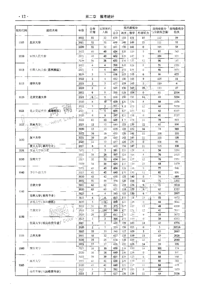 文科--最新2023版2020-2022年报考及录取统计-LZ_1.高考2025全国各省真题+答案_必看高考志愿填报价值2999_高考志愿填报_13-河南_河南全套_往年版本