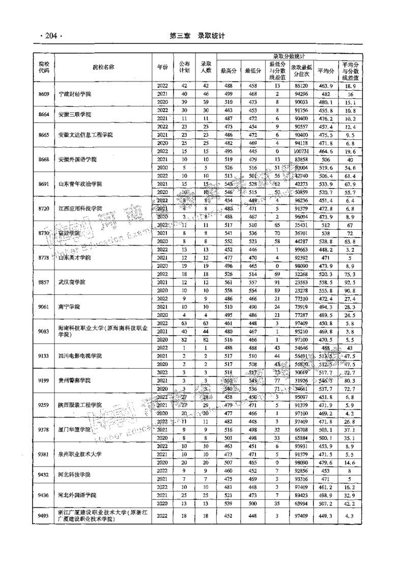 文科--最新2023版2020-2022年报考及录取统计-LZ_1.高考2025全国各省真题+答案_必看高考志愿填报价值2999_高考志愿填报_13-河南_河南全套_往年版本