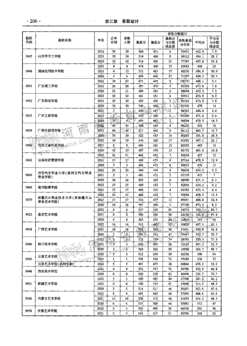 文科--最新2023版2020-2022年报考及录取统计-LZ_1.高考2025全国各省真题+答案_必看高考志愿填报价值2999_高考志愿填报_13-河南_河南全套_往年版本