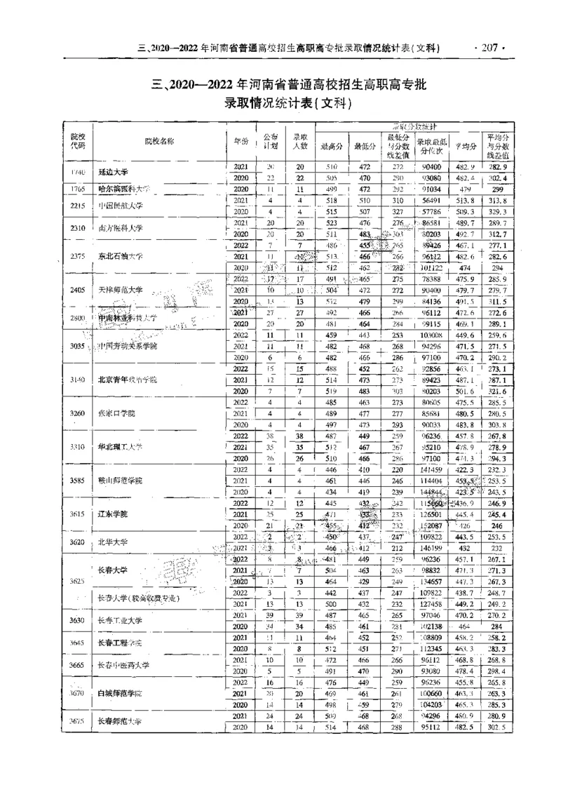 文科--最新2023版2020-2022年报考及录取统计-LZ_1.高考2025全国各省真题+答案_必看高考志愿填报价值2999_高考志愿填报_13-河南_河南全套_往年版本