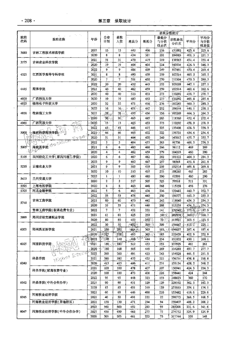 文科--最新2023版2020-2022年报考及录取统计-LZ_1.高考2025全国各省真题+答案_必看高考志愿填报价值2999_高考志愿填报_13-河南_河南全套_往年版本