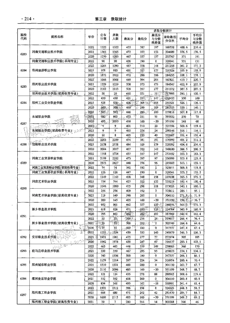 文科--最新2023版2020-2022年报考及录取统计-LZ_1.高考2025全国各省真题+答案_必看高考志愿填报价值2999_高考志愿填报_13-河南_河南全套_往年版本