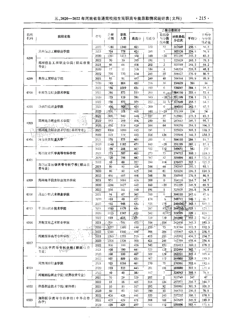 文科--最新2023版2020-2022年报考及录取统计-LZ_1.高考2025全国各省真题+答案_必看高考志愿填报价值2999_高考志愿填报_13-河南_河南全套_往年版本