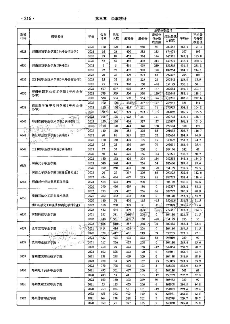 文科--最新2023版2020-2022年报考及录取统计-LZ_1.高考2025全国各省真题+答案_必看高考志愿填报价值2999_高考志愿填报_13-河南_河南全套_往年版本
