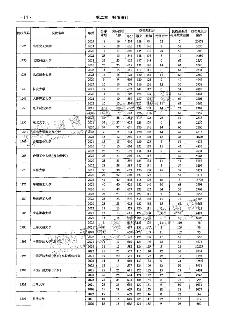 文科--最新2023版2020-2022年报考及录取统计-LZ_1.高考2025全国各省真题+答案_必看高考志愿填报价值2999_高考志愿填报_13-河南_河南全套_往年版本