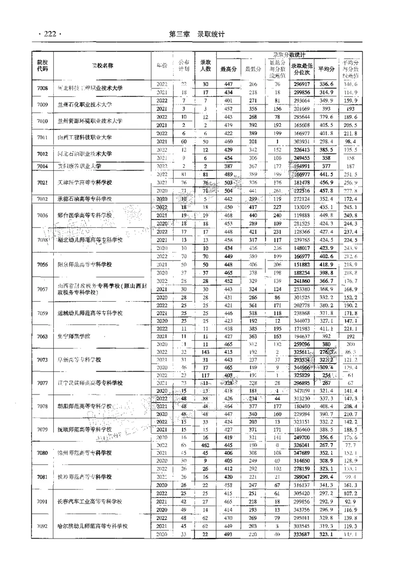 文科--最新2023版2020-2022年报考及录取统计-LZ_1.高考2025全国各省真题+答案_必看高考志愿填报价值2999_高考志愿填报_13-河南_河南全套_往年版本