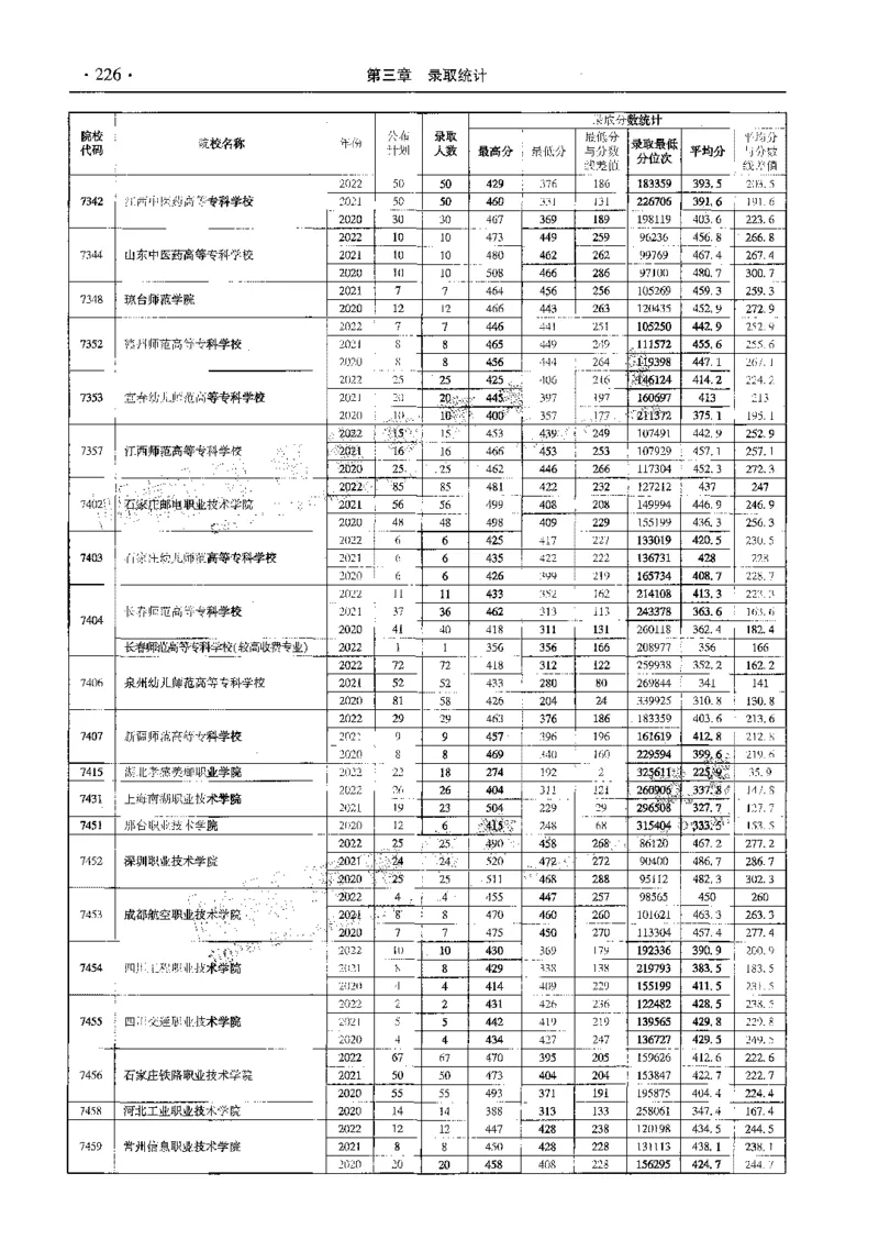 文科--最新2023版2020-2022年报考及录取统计-LZ_1.高考2025全国各省真题+答案_必看高考志愿填报价值2999_高考志愿填报_13-河南_河南全套_往年版本
