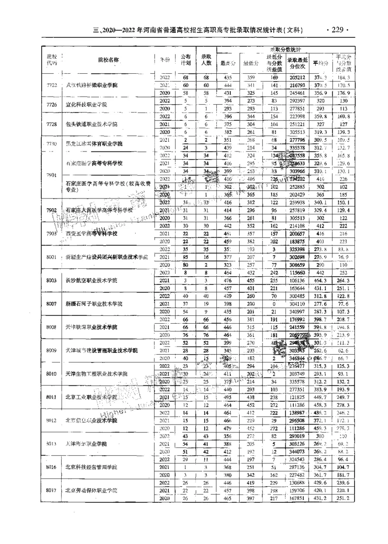 文科--最新2023版2020-2022年报考及录取统计-LZ_1.高考2025全国各省真题+答案_必看高考志愿填报价值2999_高考志愿填报_13-河南_河南全套_往年版本