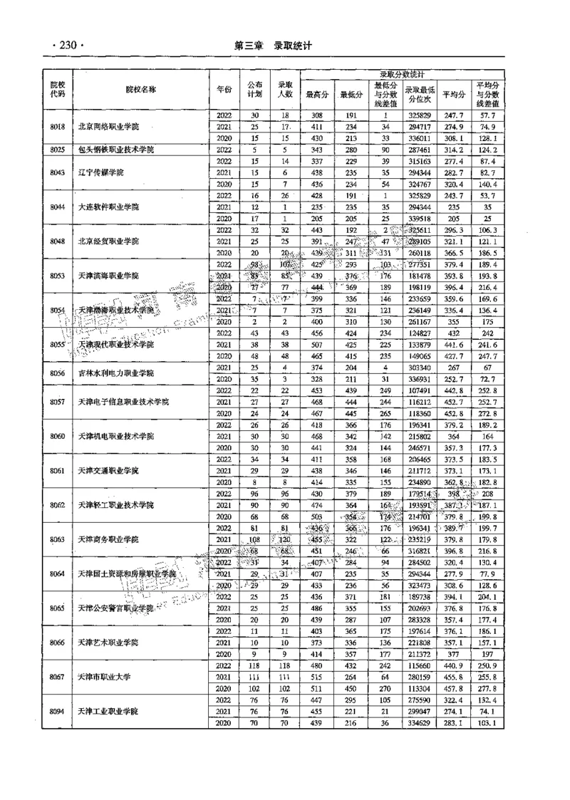 文科--最新2023版2020-2022年报考及录取统计-LZ_1.高考2025全国各省真题+答案_必看高考志愿填报价值2999_高考志愿填报_13-河南_河南全套_往年版本