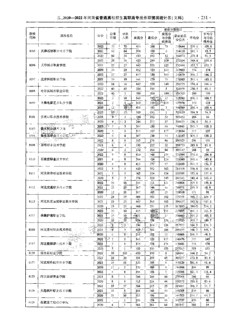 文科--最新2023版2020-2022年报考及录取统计-LZ_1.高考2025全国各省真题+答案_必看高考志愿填报价值2999_高考志愿填报_13-河南_河南全套_往年版本