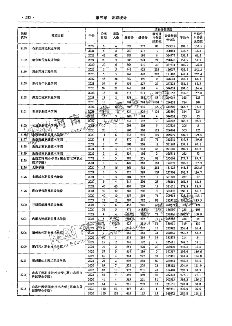 文科--最新2023版2020-2022年报考及录取统计-LZ_1.高考2025全国各省真题+答案_必看高考志愿填报价值2999_高考志愿填报_13-河南_河南全套_往年版本